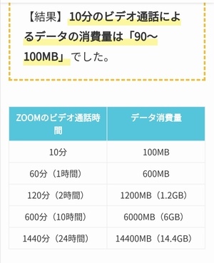 フラワー装飾技能士 Zoom Zoom ズーム4_コピー